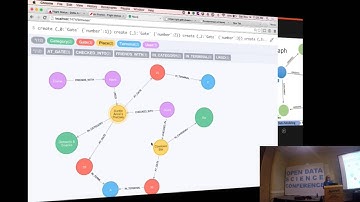 ODSC West 2015 | Nicole White - "Fundamentals of Neo4j"