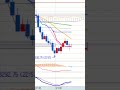 2026 03 30 #macd #nasdaq #automobile #futures #trading #live #trader #indicators#비트코인#new#btc#kosdaq