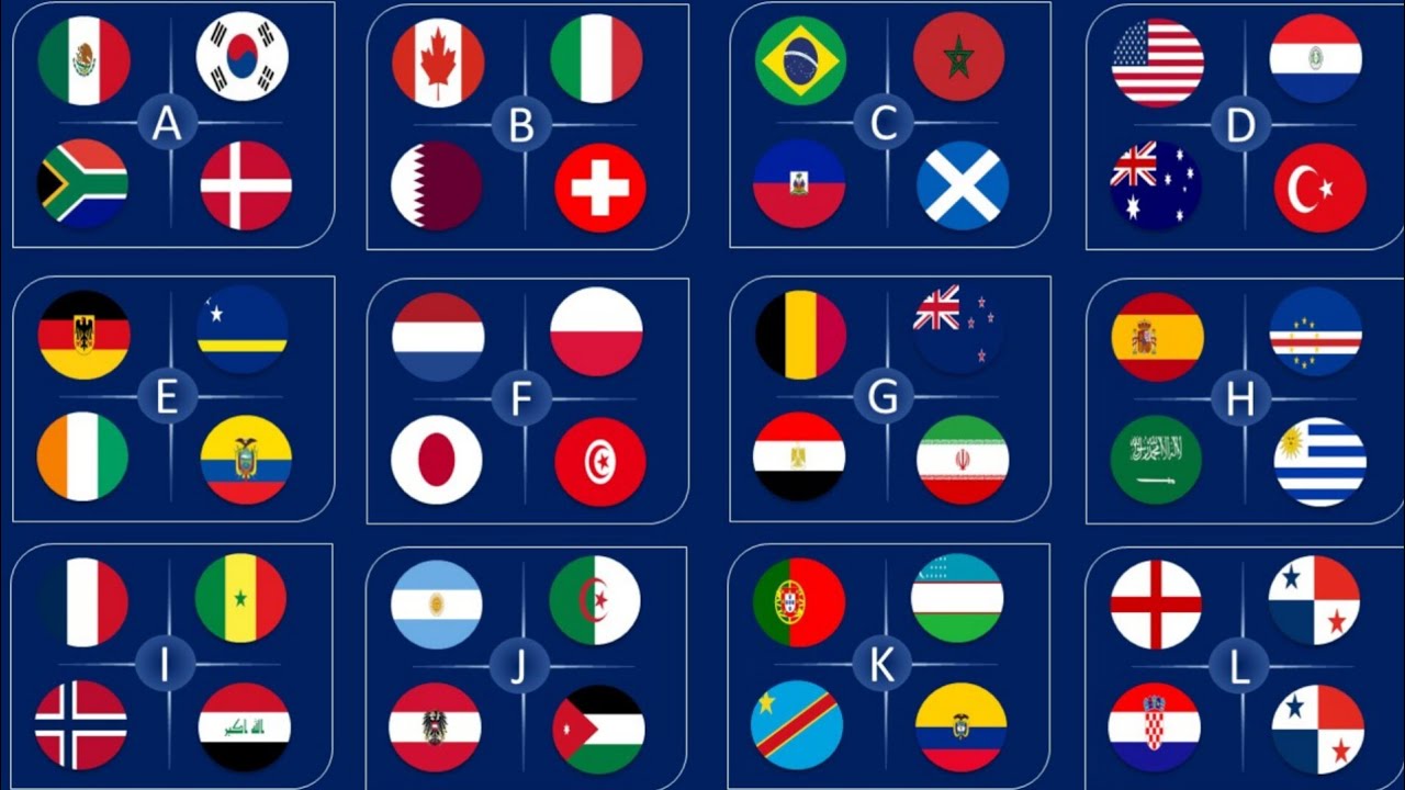 🔴Predictions: FIFA World Cup 2026 Draw Results - Group Stage