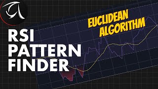 Famous RSI Pattern Search 🔎 | Euclidean distance algorithm | Javascript Wealth