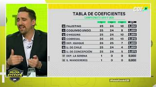 ¡A sacar cuentas! Detalles de la tabla de coeficiente en el fútbol chileno