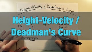 Height-Velocity / Deadman's Curve