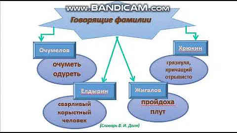 А.П.Чехов 