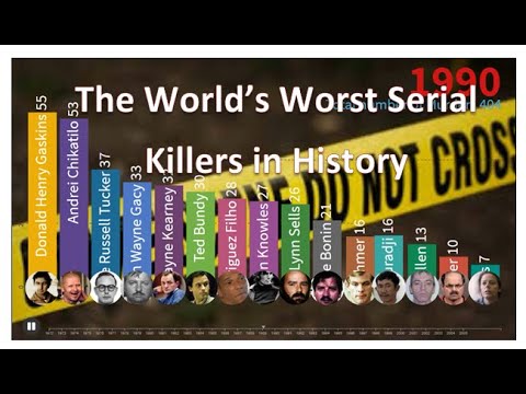 World's Worst Serial Killers in History - YouTube
