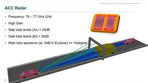 Effect of Surface roughness on Antenna Arrays for Automotive Radar Applications with Altair Feko