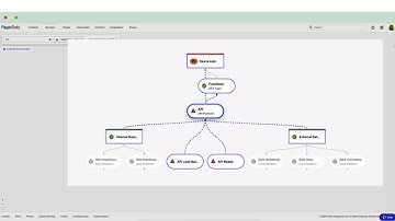 PagerDuty Incident Response Demo (Extended)