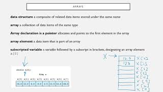 memory map pointer and array C++
