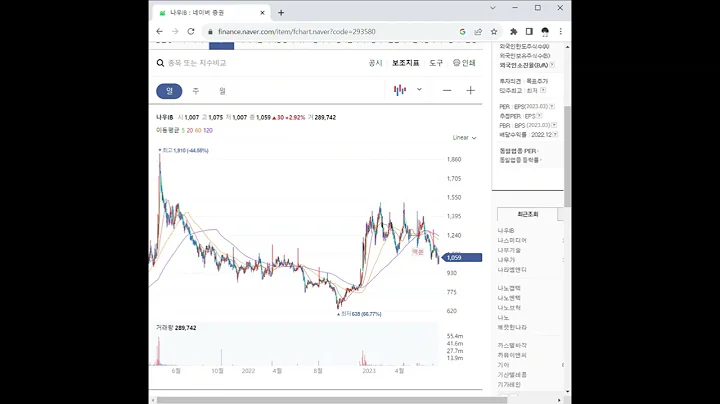 293580나우IB 주가 전망 및 차트 분석