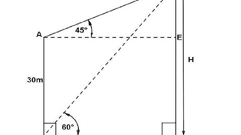 MATHEMATICS N3 TRIGONOMETRY APRIL 2020 QUESTION 6 @mathszoneafricanmotives