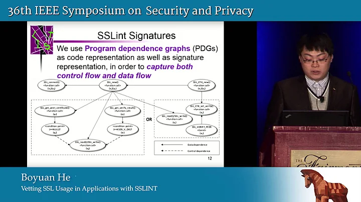 Vetting SSL Usage in Applications with SSLINT