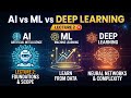 Lecture 2: AI vs ML vs Deep Learning Explained | Difference with Real-Life Example 🤖