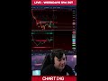 SOL BREAKOUT! - MARKET RED🔴