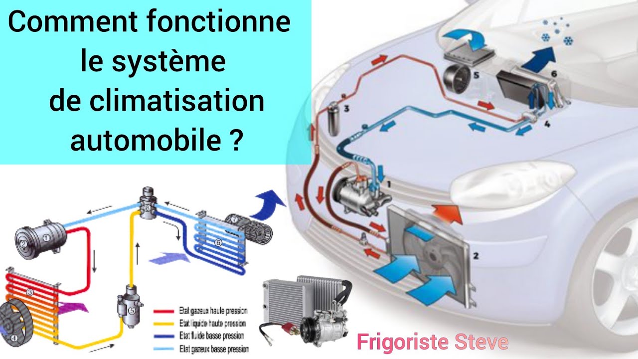 circuit de climatisation automobile : fonctionnement climatisation auto 