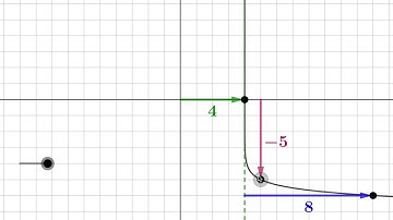 Logarithmic Functions: Quick Explorer