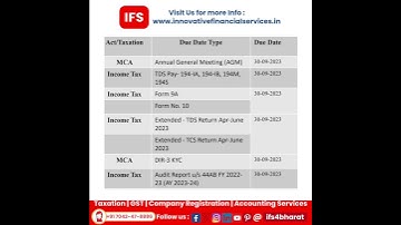 Income tax | GST | GST Registration | GST Filing Due Dates for  30-Sep-2023 #incometax #ifsbharat