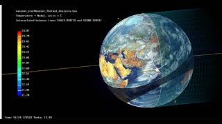 Orbit thermal analysis