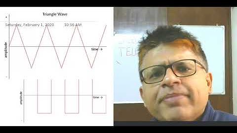 The alternating current in a circuit is described by the graph shown in Fig 7.4 . Show rms