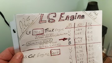 LS Swap LQ4 + 862 = 10.5:1 Best Bang for Buck