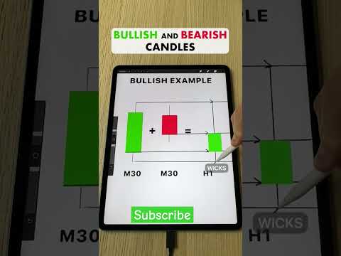 bullish & Bearish Candle Pattern #trading #youtube #forex