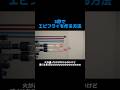 3秒でエビフライを作る方法