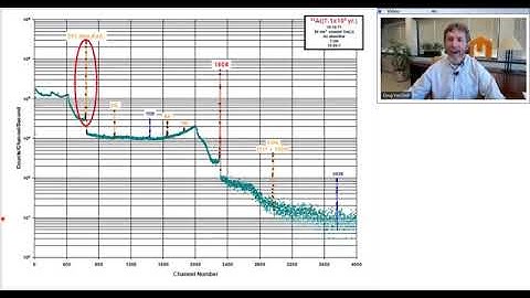 Introduction to Gamma Spectroscopy Fundamentals