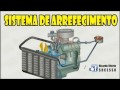 SISTEMA DE ARREFECIMENTO Conhecendo melhor o interior MOTOR. RICARDO VITÓRIO #SISTEMADEARREFECIMENTO