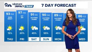 Denver Gazette weather for Thursday Aug 20