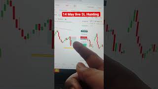 option trading SL Hunting by ftmt#shorts #quick_earning