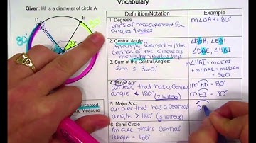 Geo Lesson 9 02 Major and Minor arcs of Circles