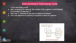 auto increment addressing