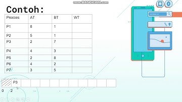 Algoritma Shortest Remaining First (SRF) || Muhammad Afif Mu