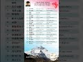 China Geography 06 | Mountain & the Himalayas | Vocabulary | AP Chinese|中国地理 06|山脉与喜马拉雅山脉|山脉词汇|AP 中文