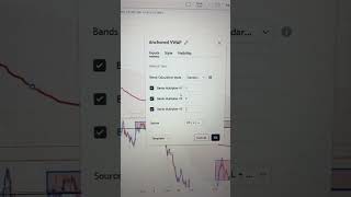 Settings of My Anchored VWAP Indicator #trading #bestgoldforexsignals #forexbeginner