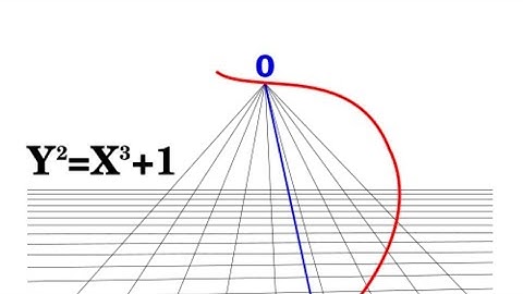 Projective curves and projectivization of curves