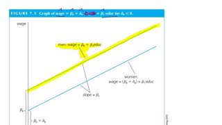 Intro to Dummy Variables
