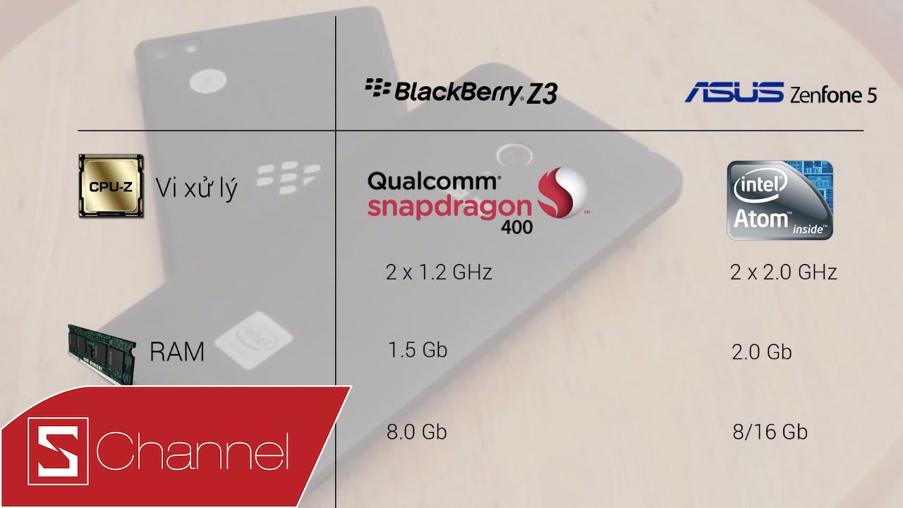 Schannel HCM – Asus Zenfone 5 vs Blackberry Z3 – Phần mềm, thời lượng pin… – Phần 2