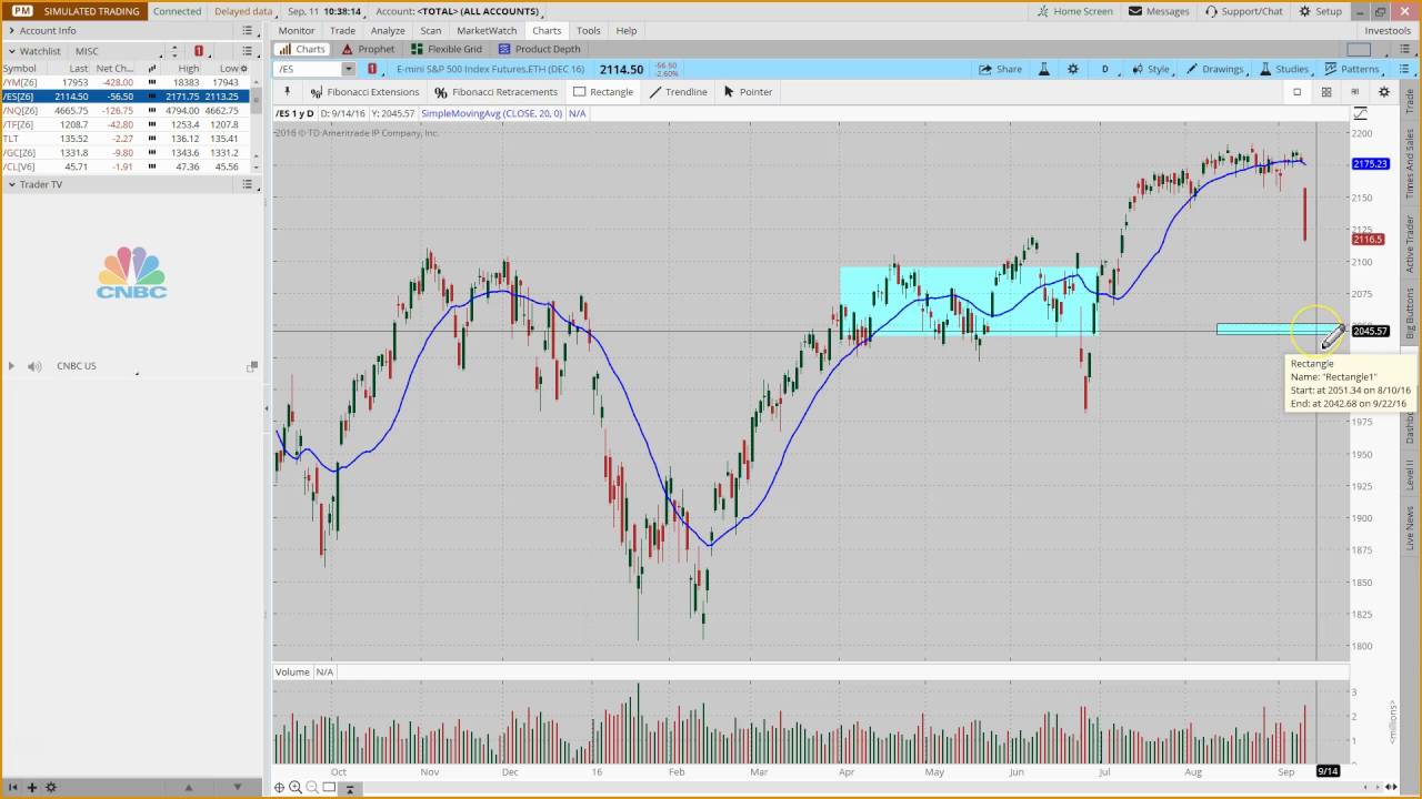 The Perfect Storm - Market Update Sept 11 2016