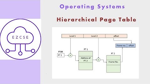 OS45 - Hierarchical (Multi-level) Page Table | Two-level Page Table