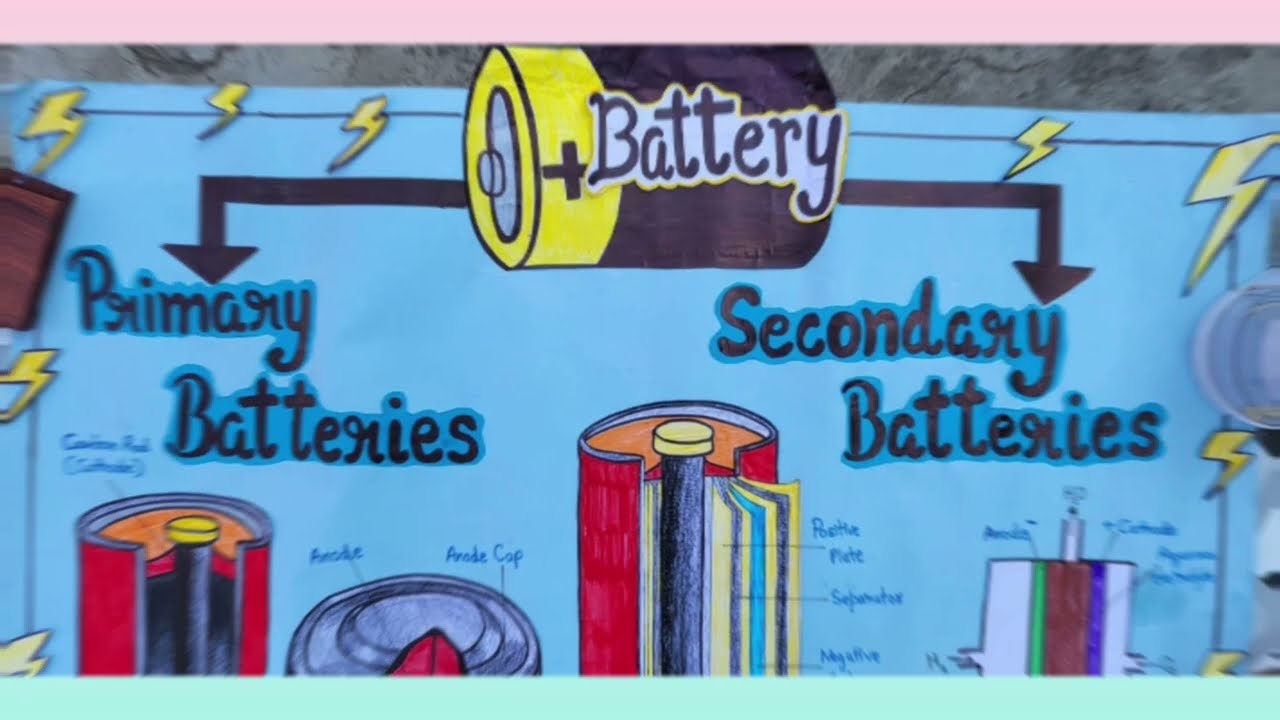 "Battery"..|| chart paper || Science || chemistry || Class 12th ||Topic - Battery || @Nigarmirza132