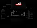 How CPU works #digitalelectronics #computerengineering #digitallogic #computer #embeddedsystems