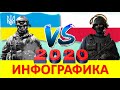 Украина VS Польша / Сравнение Армии и вооруженных сил стран 2020