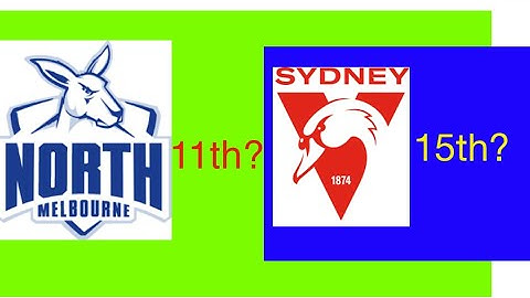 AFL 2023 Ladder Predictions (Official)