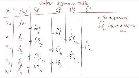 L -35- Forward, backward, central finite difference tables and relation among them, error table