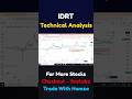 IDRT Trendline Support | PSX Technical Analysis | Pakistan Stock Market
