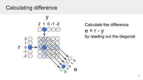 IROS2020 : "Event-based PID controller fully realized in neuromorphic hardware: a one DoF study"