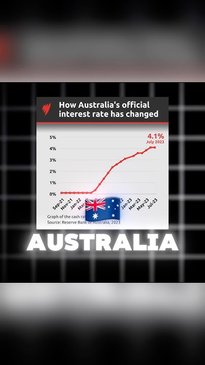 Australia Cuts Interest Rates: Your Guide To Navigating The Changes - 9zum88u