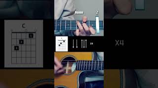 Home (Edward Sharpe and the Magnetic Zeros) #guitar #tutorial