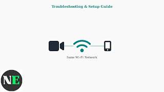 How To Fix Swann Security App Not Connecting To DVR – Device Pairing & Setup Guide
