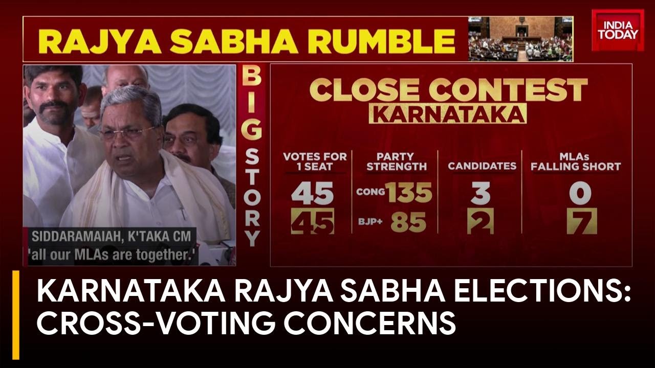2024 Battle Commences: Cross-Voting Fears in Karnataka Rajya Sabha Elections | India Today News