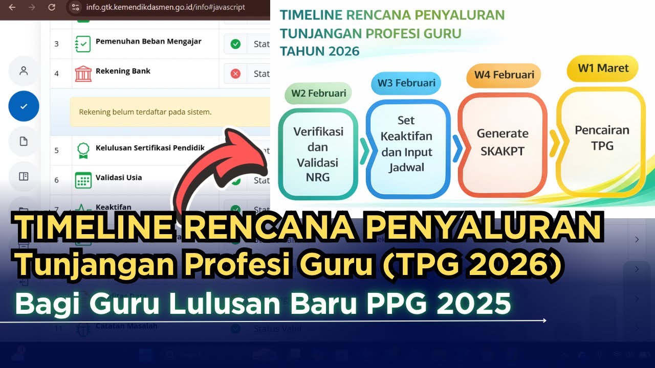 JADWAL PENYALURAN TPG BAGI GURU LULUSAN BARU PPG 2025 | INFO GTK TPG 2026
